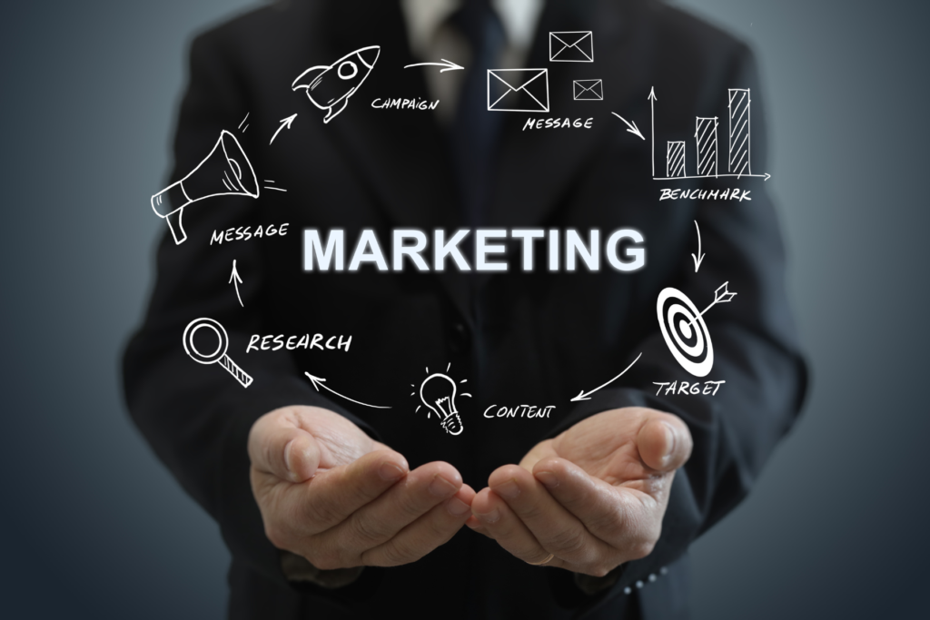 Marketing-ROI
