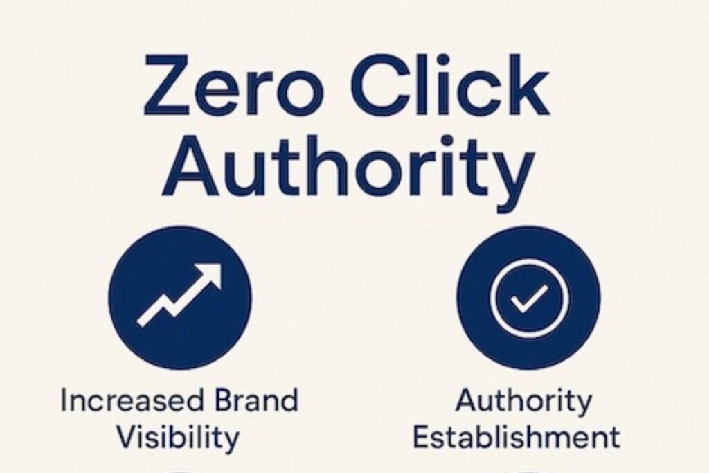Zero Click Authority